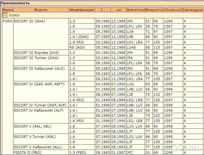 Комплект поршневых колец Ford Escort 1.3/1.6