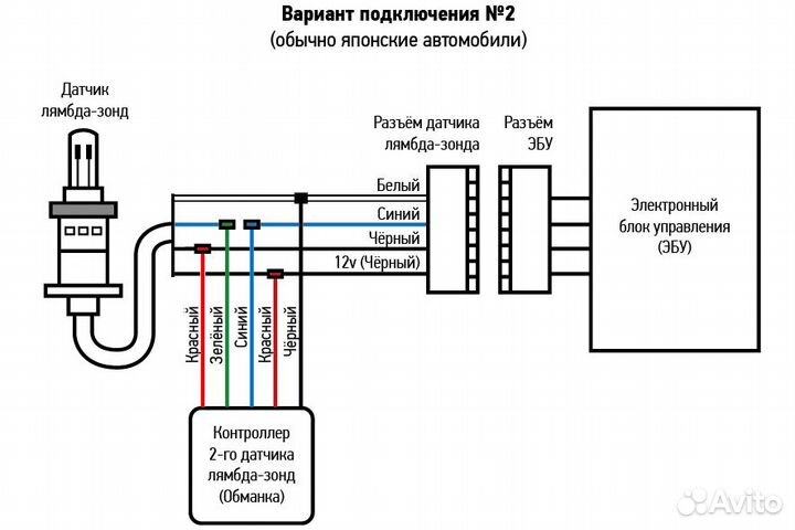 Электронная обманка лямбда зонда