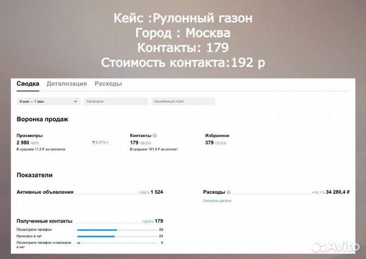 Услуги авитолога