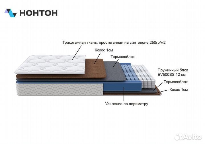 Матрас Ботейн