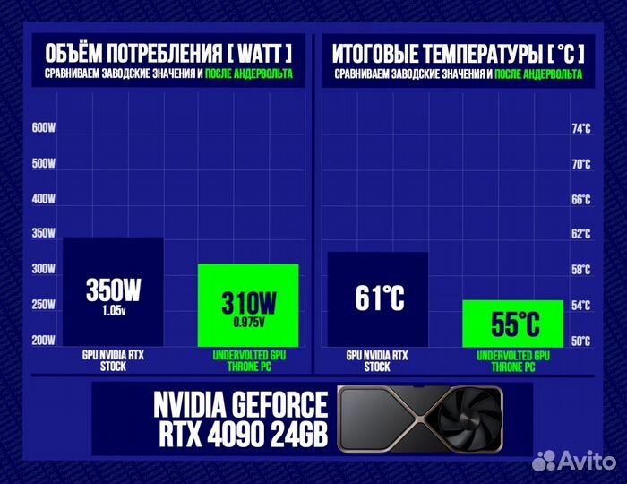 Игровой пк RTX 4090/ 14900K/ 64GB DDR5 6400 Мгц