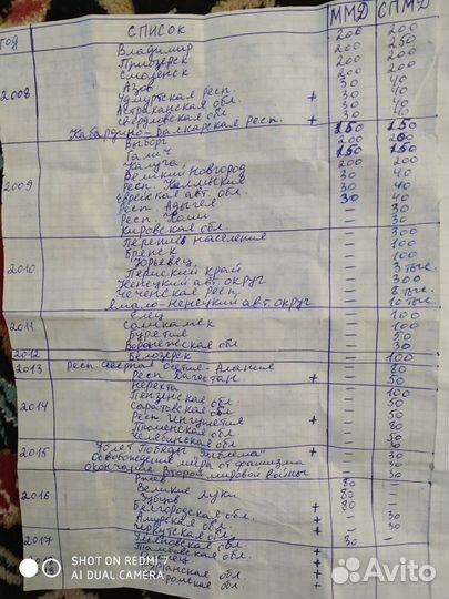 Монеты разные