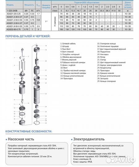 Насос скважинный 3 QGD 1-25-0.25 20 метров