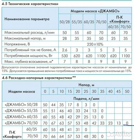 Насосная станция Джилекс Джимбо 60/35