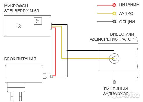 Микрофон Stelberry M-60 для камер видеонаблюдения