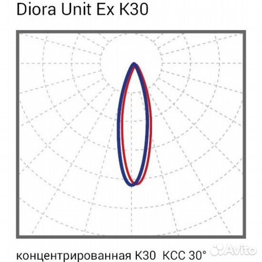 Светодиодный взрывозащищенный светильник Диора 