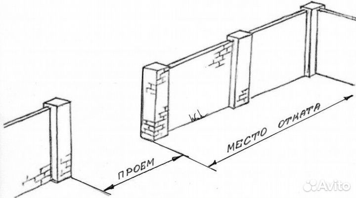 Ворота откатные на любой проем