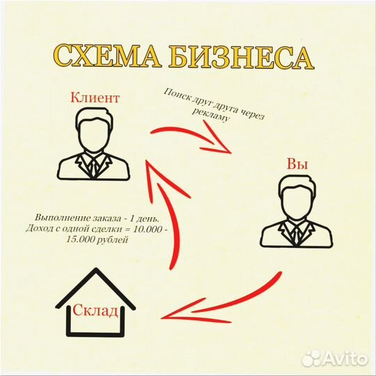 Франшиза под ключ 8