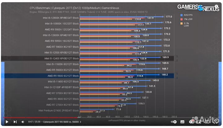 Процессор AMD Ryzen 5 5600, сокет AM4, новый