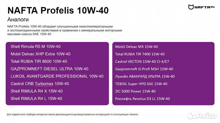 Масло мотороное Nafta Profelis 10w-40