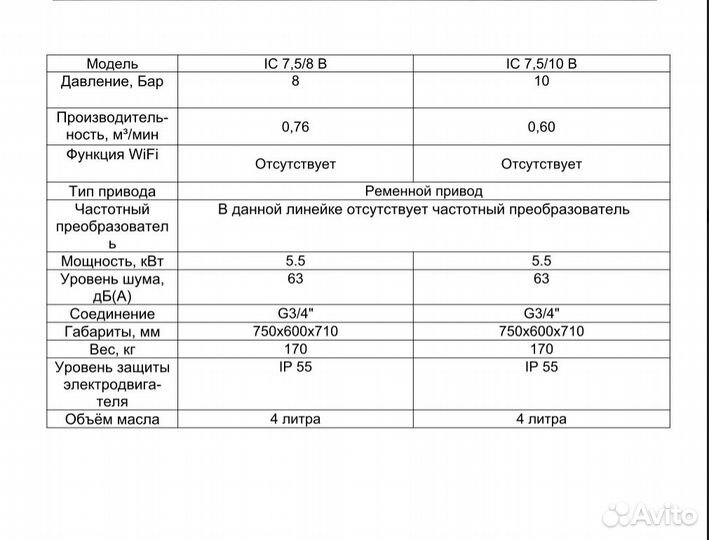 Компрессор винтовой ironMAC IC7,5-8/10 B