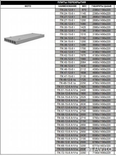 Плита перекрытия, Плиты жби пк-36-12-8т