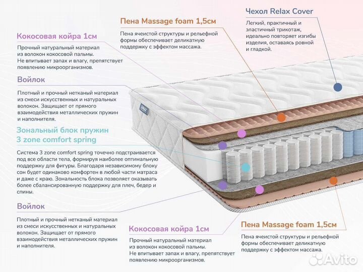 Relmas Cocos 3Zone 70х200