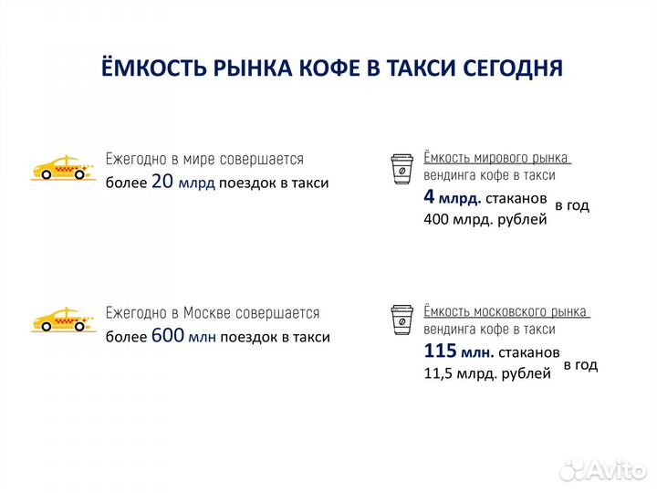 Вендинговые аппараты, которые захватят мир