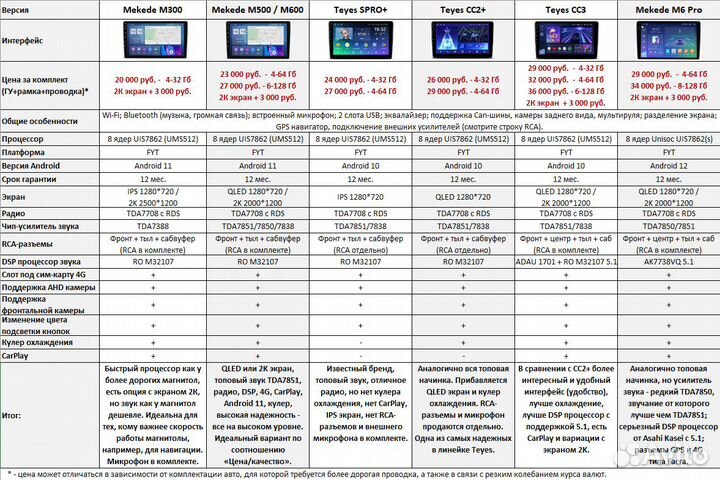 Магнитола Hyundai i10 Android