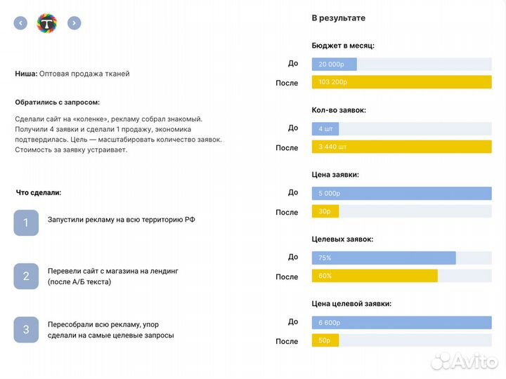 Настройка Яндекс Директ - Продвижение сайтов