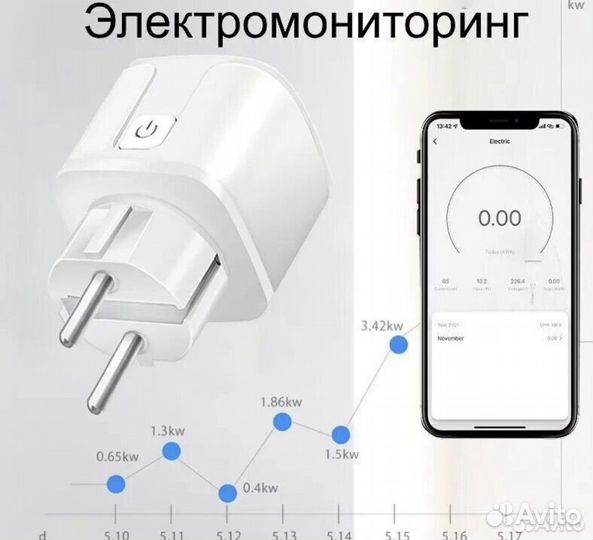 Умная розетка с Алисой Tuya WiFi 16А