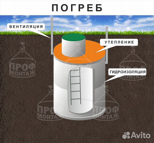 Скважина, колодец, погреб, септик из жби колец