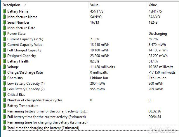 14'' Ноутбук Lenovo ThinkPad T440s i5-4300U / SSD