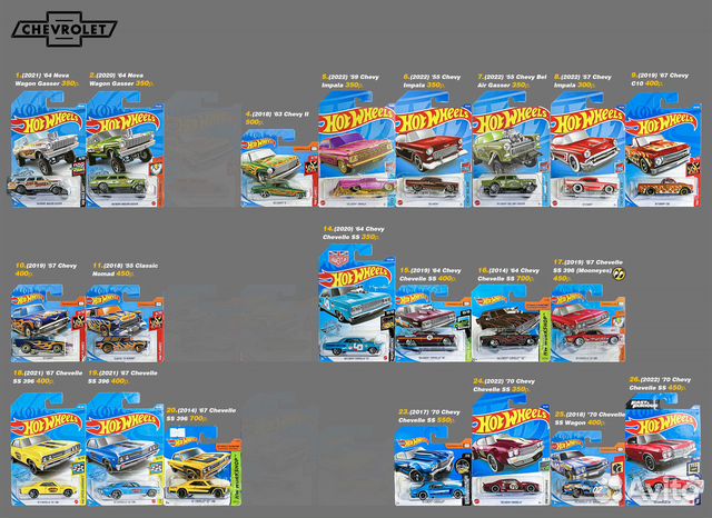 Hot Wheels Muscle Car Mix (Обновление 11.10.22)