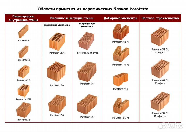 Керамический блок Паратерм 38-51