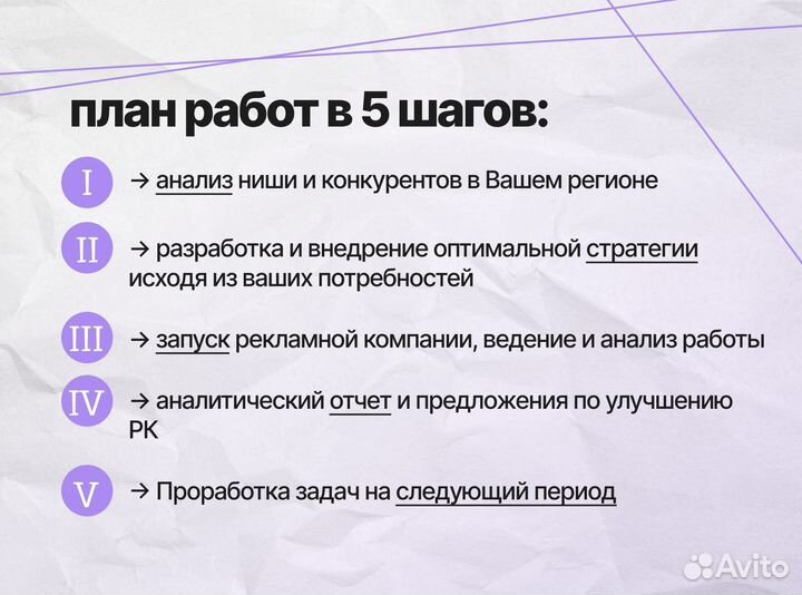 Авитолог / продвижение