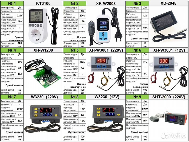 Терморегулятор. Контроль влажности и температуры