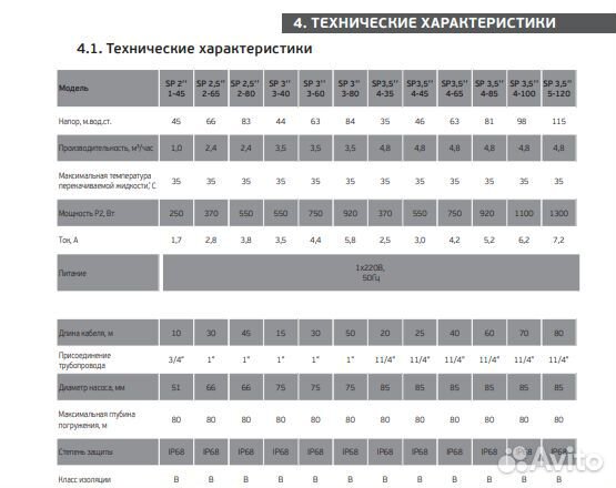 Насос скважинный Акватек SP 3