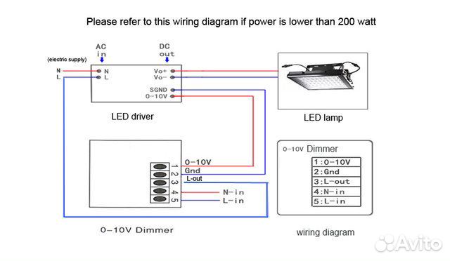 Диммеры для светодиодных светильников до 2000W Led