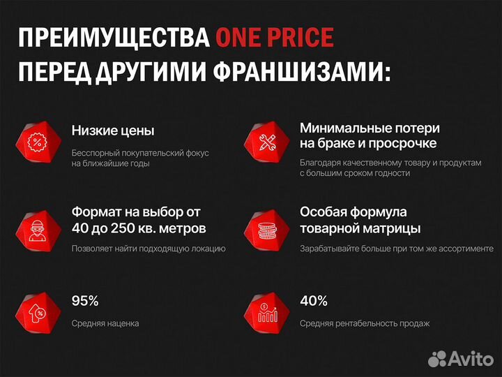Откройте прибыльный магазин OnePrice по франшизе