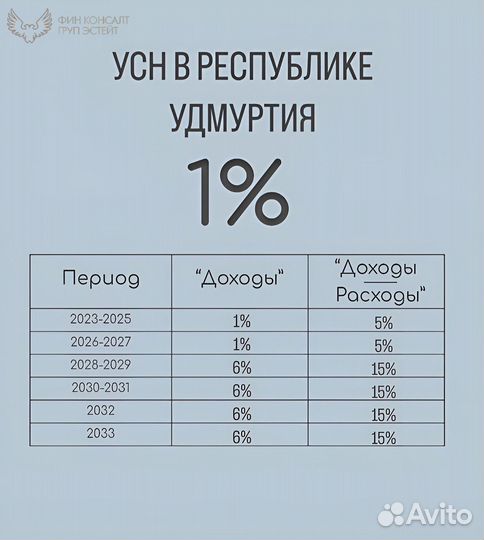 Снижение налогов УСН 1 процент/Оптимизация -ип,ооо