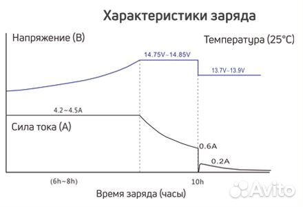 Тяговый аккумулятор RuTrike 6-DZF-20 (12V20A/H C2)