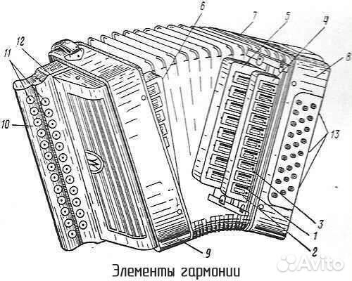 Гармонь продажа и ремонт