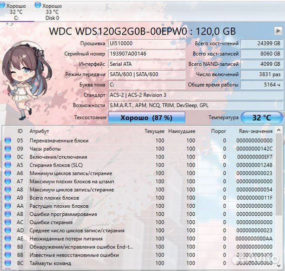 SSD M.2 накопитель WD Green 120 gb