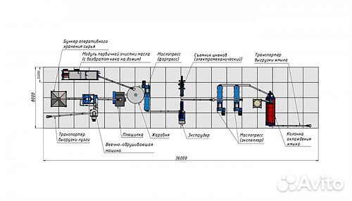 Линия двукратного отжима agro-OIL-5/100