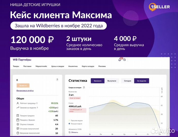 Продвижение в Wildberries, менеджер Вайлдберриз