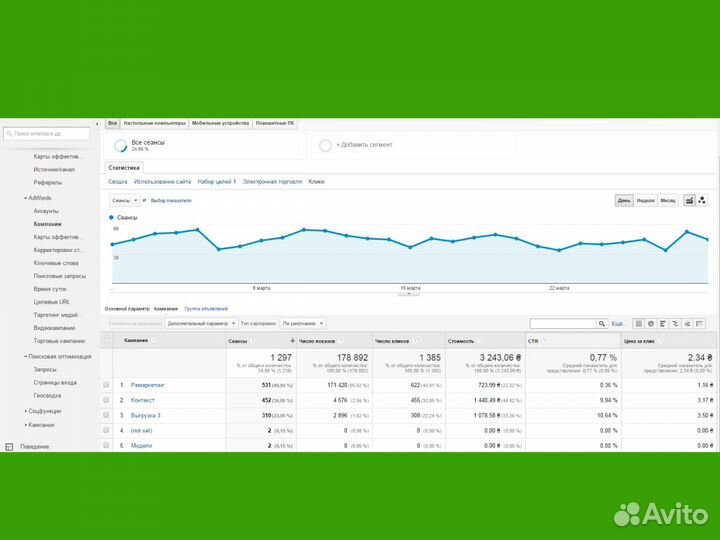 Настройка Яндекс Директ. Привлеку клиентов
