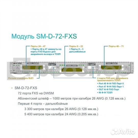 Модуль Cisco SM-D-48FXS-E
