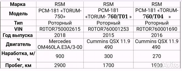 Комбайн Ростсельмаш Torum 750, 2018