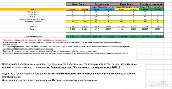 Создание сайтов Продвижение сайтов Реклама