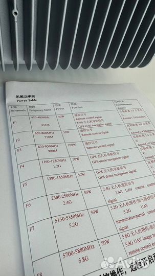 Блокиратор дронов «купол-2 D8 450W»