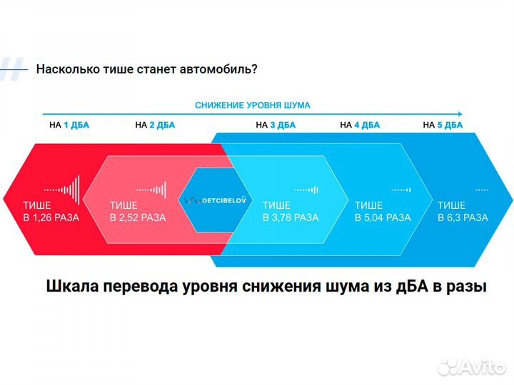 Полная шумоизоляция автомобиля