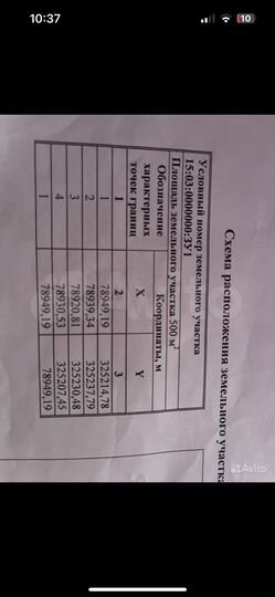 Участок 5 сот. (ИЖС)