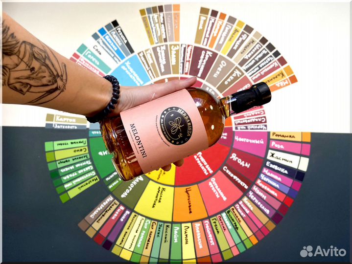 Сиропы для кофе