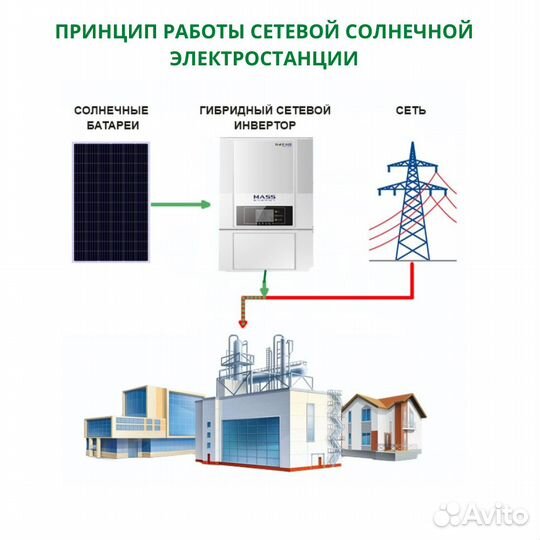 Сетевые солнечные электростанции