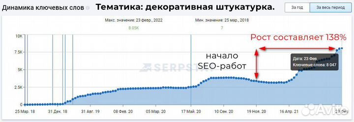 SEO-специалист (аналитик, маркетолог)