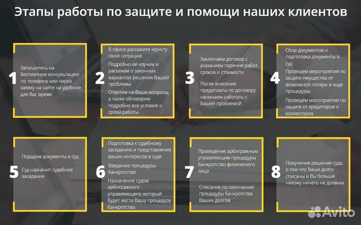 Банкротство физических лиц - списание долгов