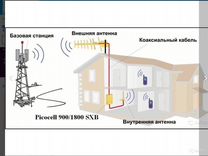 GSM Репитеры/Усилители сотовой связи
