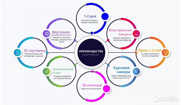 Кораблик для рыбалки и завоза прикормки