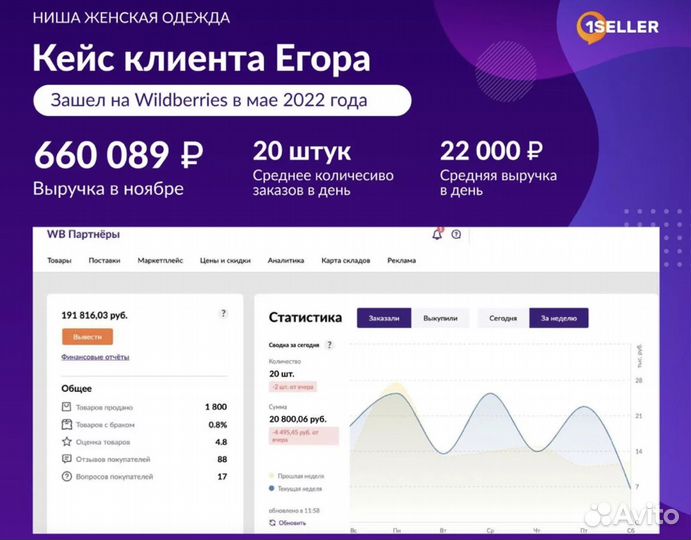 Продвижение в Wildberries, менеджер Вайлдберриз